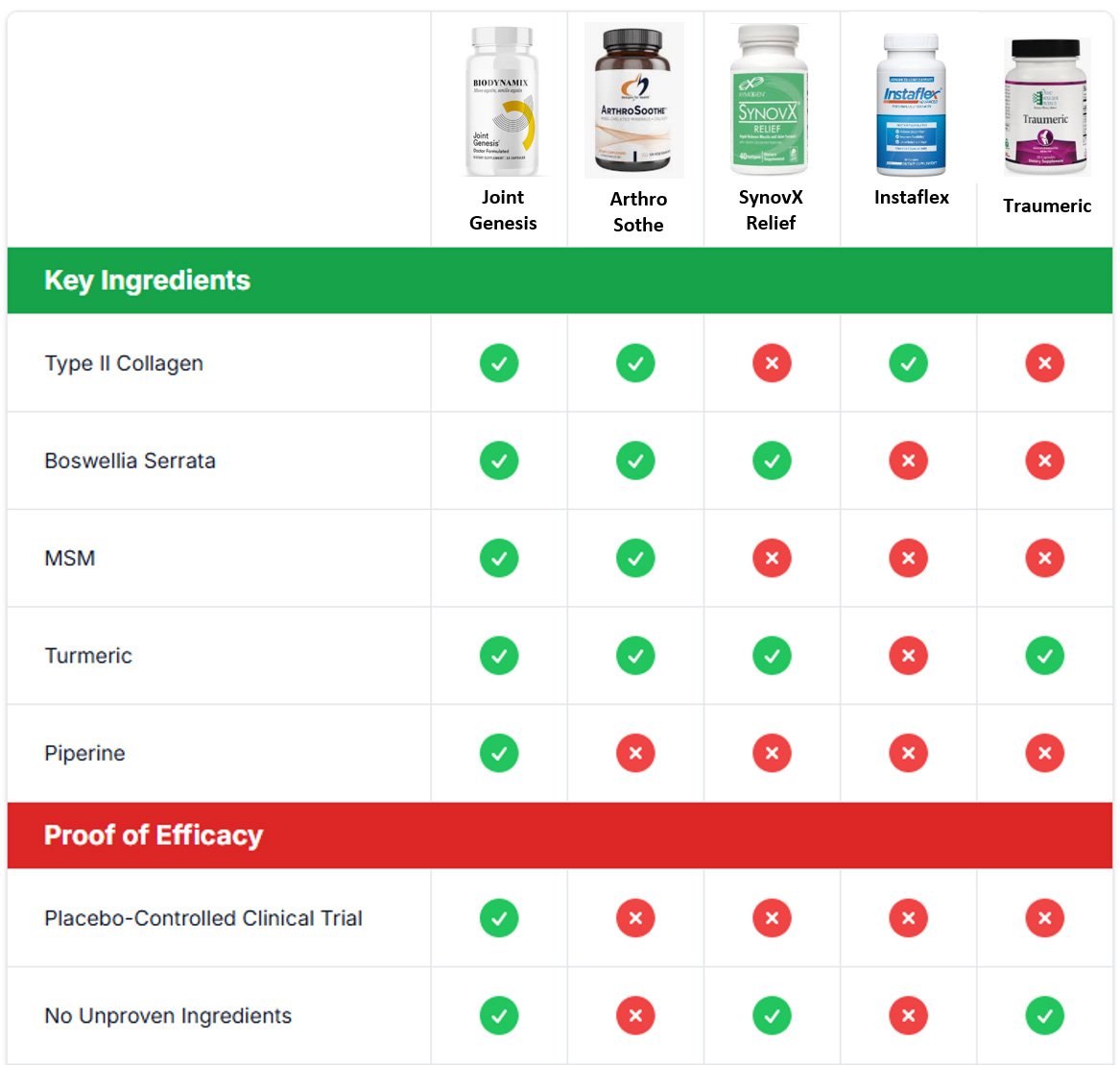 Side by Side Comparison